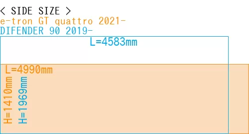 #e-tron GT quattro 2021- + DIFENDER 90 2019-